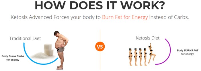 burn fat easily